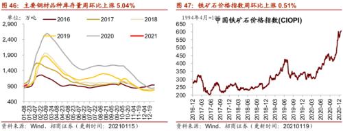 【招商策略】行業(yè)景氣觀察0120——集成電路產(chǎn)量同比增幅擴(kuò)大,第二產(chǎn)業(yè)用電量顯著上行