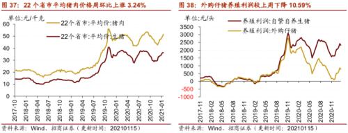 【招商策略】行業(yè)景氣觀察0120——集成電路產(chǎn)量同比增幅擴(kuò)大,第二產(chǎn)業(yè)用電量顯著上行