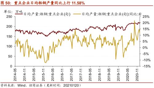 【招商策略】行業(yè)景氣觀察0120——集成電路產(chǎn)量同比增幅擴(kuò)大,第二產(chǎn)業(yè)用電量顯著上行