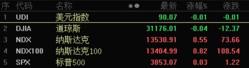 突發火災,全球最大疫苗生產機構出事!芯片巨頭“劇透”財報,尾盤股價飆漲!3000億醫藥龍頭業績大增,