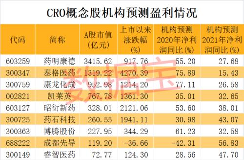 突發火災,全球最大疫苗生產機構出事!芯片巨頭“劇透”財報,尾盤股價飆漲!3000億醫藥龍頭業績大增,