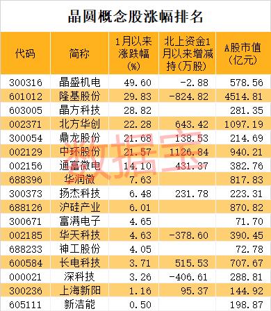 產能非常緊缺！芯片缺貨潮沒有緩解跡象，景氣度將持續半年以上，5股業績有望翻倍