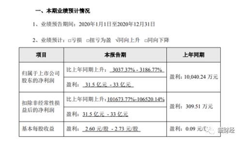豬企2020年度業(yè)績集體井噴，借高豬價或難持續(xù)，期貨上市給未來更多看點