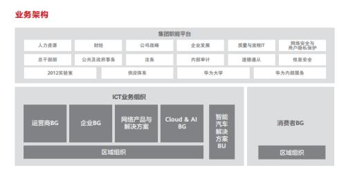 華為手機(jī)掌門人職務(wù)有變!意在實(shí)現(xiàn)任正非這一發(fā)展目標(biāo)