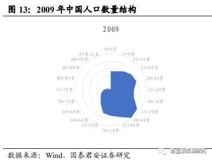 國君策略 | 勢不可擋的新消費浪潮