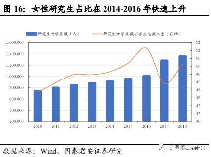 國君策略 | 勢不可擋的新消費浪潮