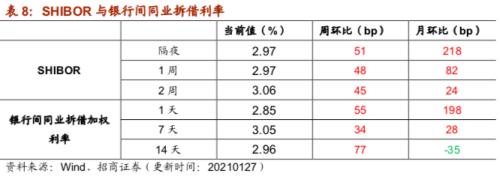 【招商策略】行業(yè)景氣觀察0127——六氟磷酸鋰維持漲勢(shì)，面板價(jià)格繼續(xù)上行