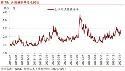 【招商策略】行業(yè)景氣觀察0127——六氟磷酸鋰維持漲勢(shì)，面板價(jià)格繼續(xù)上行