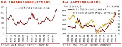 【招商策略】行業(yè)景氣觀察0127——六氟磷酸鋰維持漲勢(shì)，面板價(jià)格繼續(xù)上行