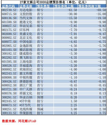 又迎春節檔,影視股怎么看?