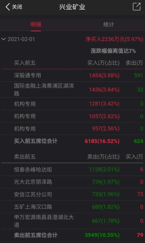 白銀創近8年新高，芝商所將保證金緊急上調18%，國內機構跟風盤怎么辦？