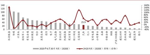 中金：以不變應萬變，以汽車業績確定性來應對流動性波動