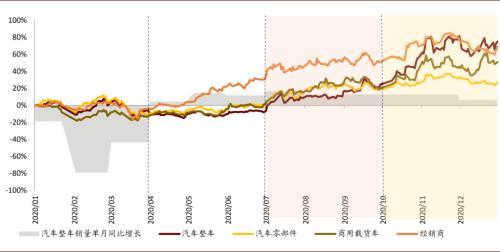 中金：以不變應萬變，以汽車業績確定性來應對流動性波動