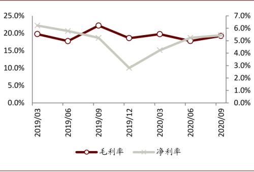 中金：以不變應萬變，以汽車業績確定性來應對流動性波動
