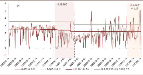 中金：以不變應萬變，以汽車業績確定性來應對流動性波動