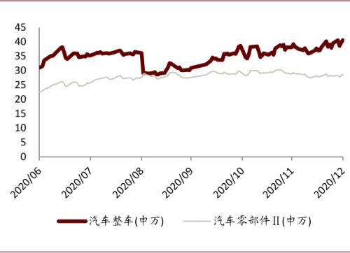 中金：以不變應萬變，以汽車業績確定性來應對流動性波動