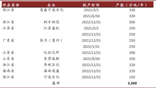 中金：順應(yīng)時(shí)代趨勢(shì)，掘金可降解塑料產(chǎn)業(yè)投資機(jī)會(huì)