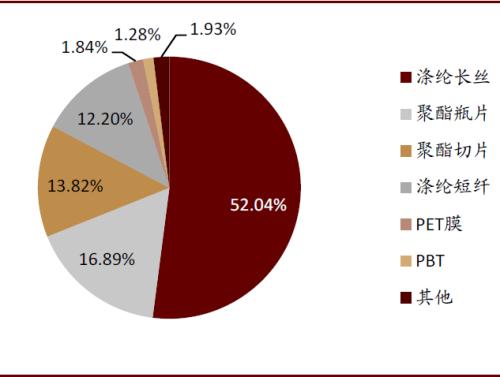 中金：順應(yīng)時(shí)代趨勢(shì)，掘金可降解塑料產(chǎn)業(yè)投資機(jī)會(huì)