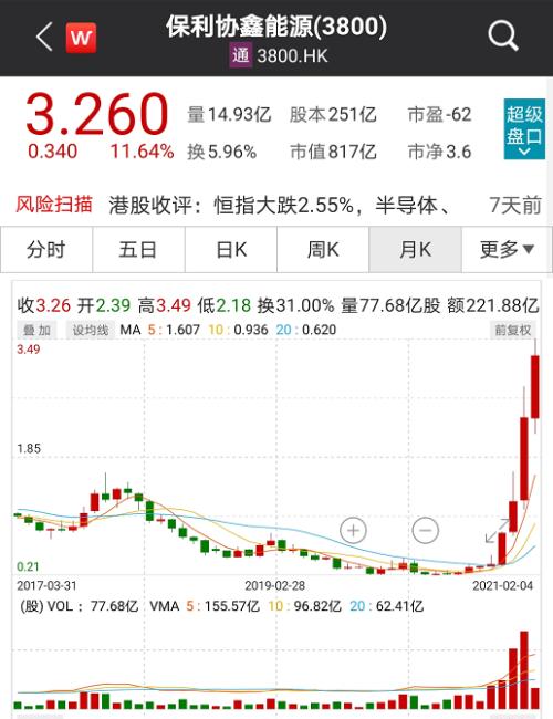 股價(jià)4個(gè)月漲8倍！光伏龍頭搶完玻璃搶硅料，“擁硅為王”時(shí)代要來(lái)了？