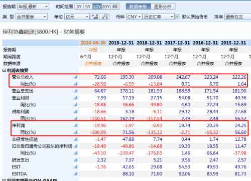 股價(jià)4個(gè)月漲8倍！光伏龍頭搶完玻璃搶硅料，“擁硅為王”時(shí)代要來(lái)了？