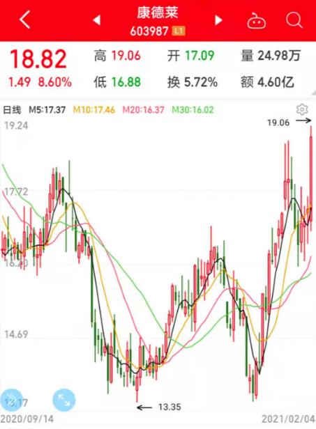 國產(chǎn)疫苗新進展！巨頭緊急招人，注射器廠家生產(chǎn)壓力空前，價格已大漲2倍以上！概念股龍頭率先發(fā)力（附名單