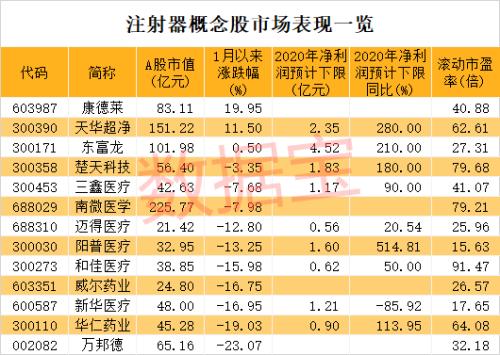 國產(chǎn)疫苗新進展！巨頭緊急招人，注射器廠家生產(chǎn)壓力空前，價格已大漲2倍以上！概念股龍頭率先發(fā)力（附名單