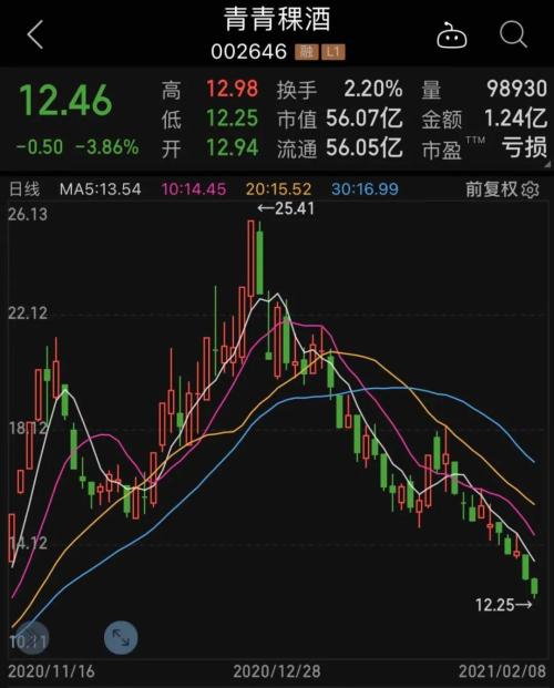 市值縮水90%的供應(yīng)鏈老牌龍頭漲停，果然“沾酒就醉”，股民：趕了個(gè)“晚集”，受益行業(yè)高景氣股票名單出