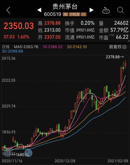 市值縮水90%的供應(yīng)鏈老牌龍頭漲停，果然“沾酒就醉”，股民：趕了個(gè)“晚集”，受益行業(yè)高景氣股票名單出