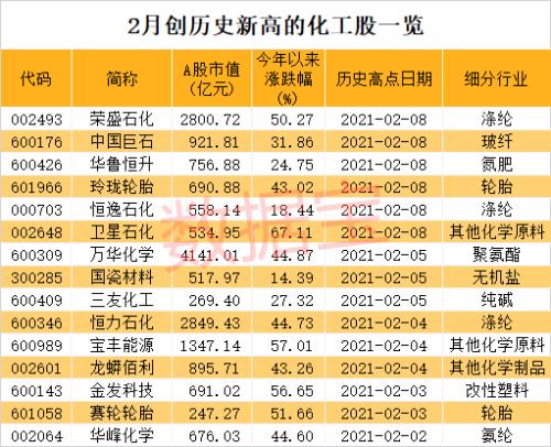 大黑馬！化工30強名單出爐，北上資金和機構(gòu)猛加倉…