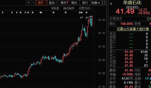 大黑馬！化工30強名單出爐，北上資金和機構(gòu)猛加倉…