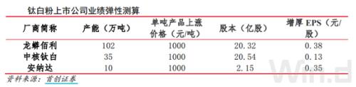 連漲8個月！這個行業(yè)火了，龍頭股1年最大漲幅超2倍