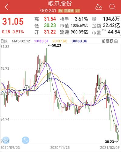 發(fā)生了什么，股民哀嚎虧了150萬，千億市值蘋果概念股或被錯殺？利好消息滿天飛，中藥板塊或起飛，20只