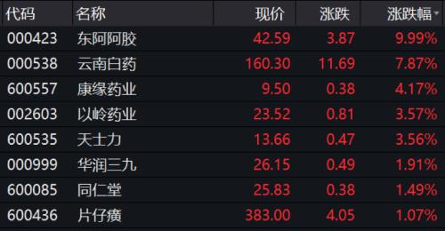 發(fā)生了什么，股民哀嚎虧了150萬，千億市值蘋果概念股或被錯殺？利好消息滿天飛，中藥板塊或起飛，20只