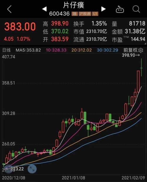 發(fā)生了什么，股民哀嚎虧了150萬，千億市值蘋果概念股或被錯殺？利好消息滿天飛，中藥板塊或起飛，20只