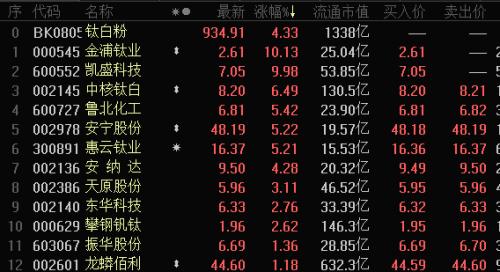 抱團漲價，概念股起飛（附股）