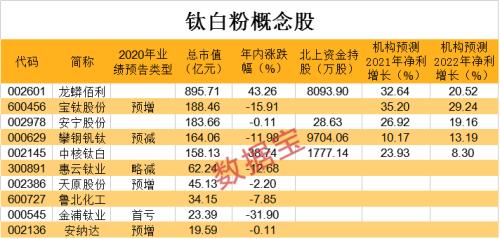 抱團漲價，概念股起飛（附股）