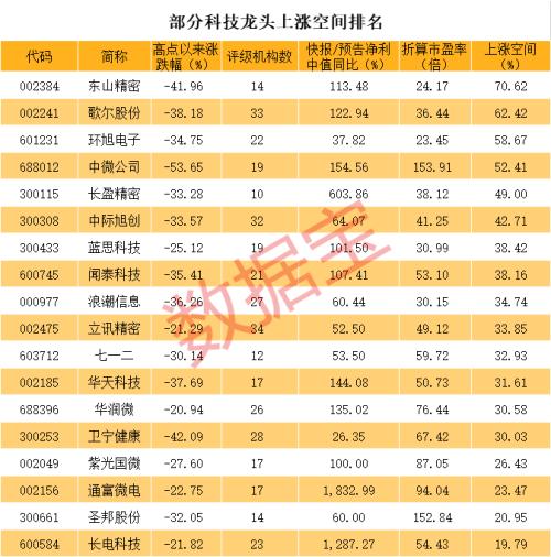 “果鏈三傻”大反攻，超跌高增長科技龍頭股名單來了！茅臺又創新高，中信證券上調目標價至3000元