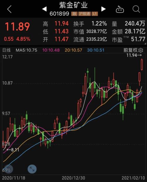 “果鏈三傻”大反攻，超跌高增長科技龍頭股名單來了！茅臺又創新高，中信證券上調目標價至3000元