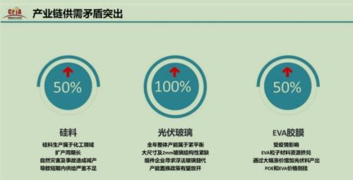 【牛年最牛行業之：光伏】碳中和成中長期利好，還能追漲嗎？3大維度尋找最佳機會！