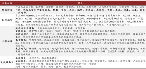 中金 | 十大集團(tuán)之航空工業(yè):航空裝備主要供應(yīng)商,國(guó)企改革先行者