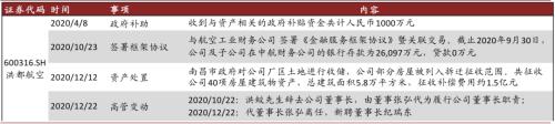 中金 | 十大集團(tuán)之航空工業(yè):航空裝備主要供應(yīng)商,國(guó)企改革先行者