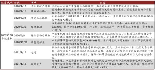 中金 | 十大集團(tuán)之航空工業(yè):航空裝備主要供應(yīng)商,國(guó)企改革先行者