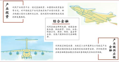 中金 | 十大集團(tuán)之航空工業(yè):航空裝備主要供應(yīng)商,國(guó)企改革先行者