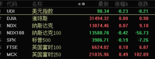 刺激！最牛飆漲2200%，小市值中概股火爆！ 比特幣市值突破萬億美元，商品價格大漲，全球資產(chǎn)泡沫化？