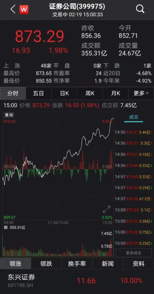 尾盤(pán)躁動(dòng)！