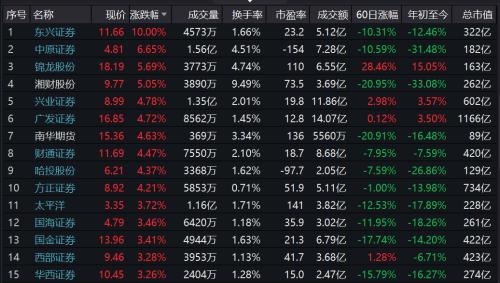 尾盤(pán)躁動(dòng)！