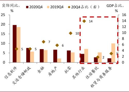 中金：服務業復蘇或接近尾聲