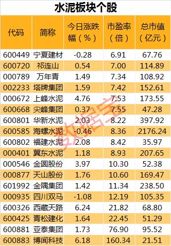 這種建材價格突然上調,低估值板塊有望迎來修復,相關個股名單出爐