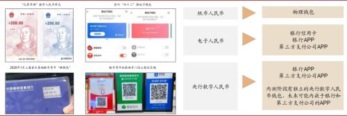 中金:數字貨幣對金融行業的影響正在發生