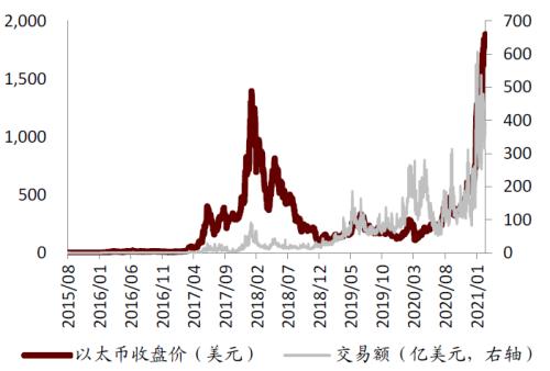 中金:數字貨幣對金融行業的影響正在發生